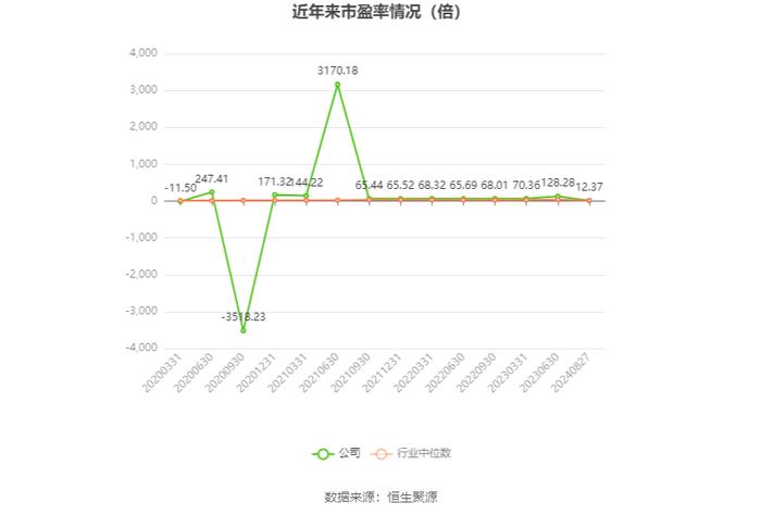 兴业银锡：2024年上半年净利润8.83亿元 同比增长566.43%