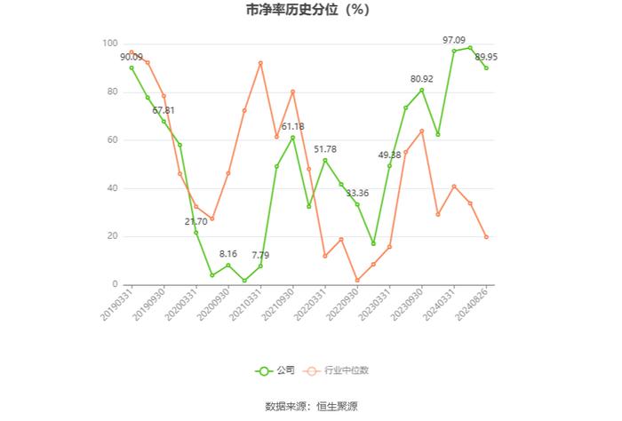 中国石油：2024年上半年净利润886亿元 同比增长3.91% 拟10派2.2元