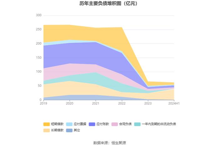 *ST天沃：2024年上半年盈利1550.84万元 同比扭亏