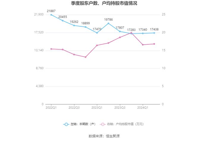 联科科技：2024年上半年净利润同比增长105.94% 拟10派1元