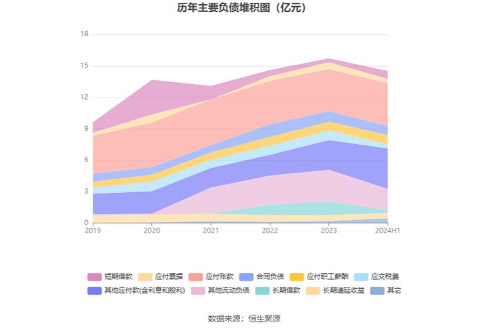 辰欣药业：2024年上半年净利润同比增长2.33% 拟10派2.2元