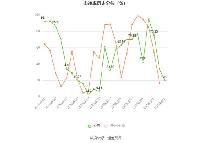 南京熊猫：2024年上半年亏损6819.81万元