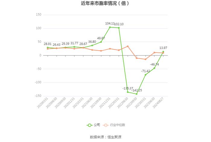 爱丽家居：2024年上半年盈利7230.05万元 同比扭亏