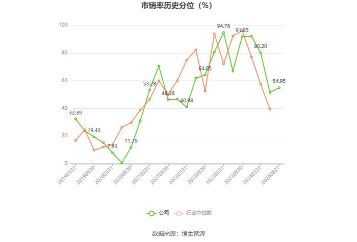 中央商场：2024年上半年净利润953.45万元 同比增长22.76%