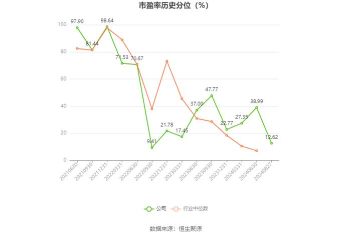 浙江自然：2024年上半年净利润1.01亿元 同比下降16.42%