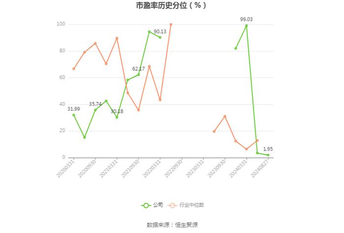 爱丽家居：2024年上半年盈利7230.05万元 同比扭亏