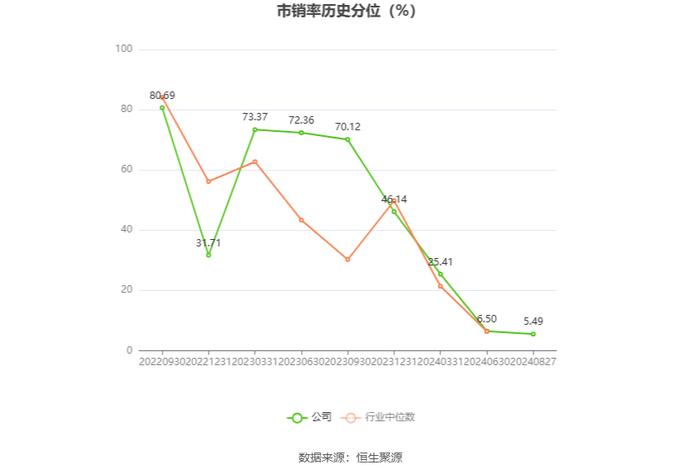 远翔新材：2024年上半年净利润同比增长7.58% 拟10派3元