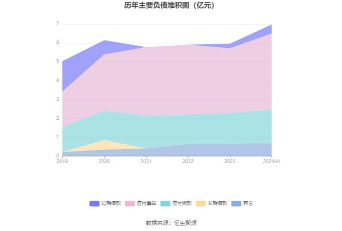 联科科技：2024年上半年净利润同比增长105.94% 拟10派1元