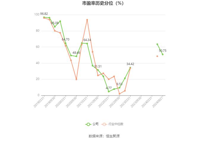 荣盛石化：2024年上半年盈利8.58亿元 同比扭亏