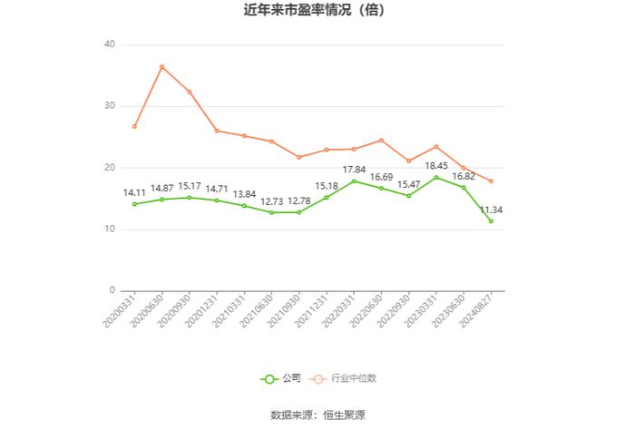 辰欣药业：2024年上半年净利润同比增长2.33% 拟10派2.2元