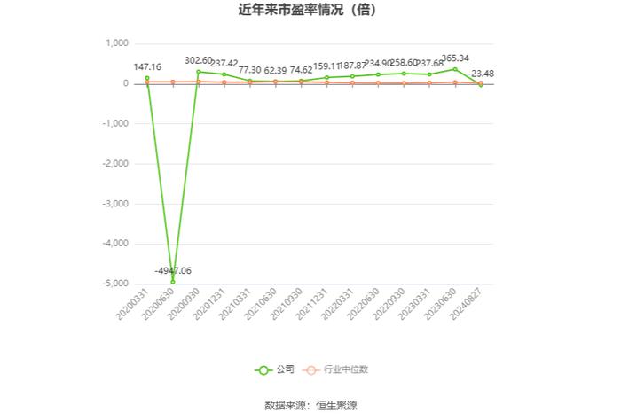 南京熊猫：2024年上半年亏损6819.81万元