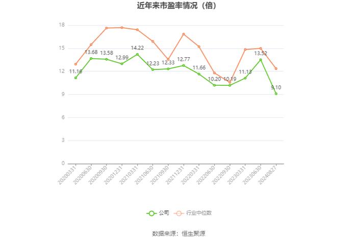 水星家纺：2024年上半年净利润1.46亿元 同比下降13.89%