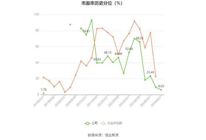 兴业银锡：2024年上半年净利润8.83亿元 同比增长566.43%