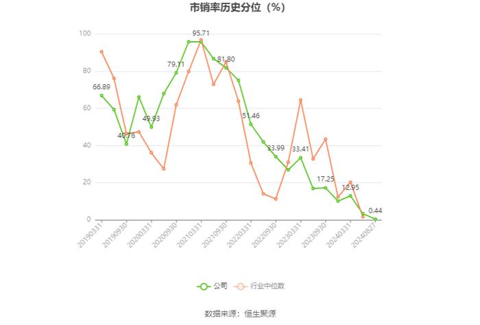 荣盛石化：2024年上半年盈利8.58亿元 同比扭亏