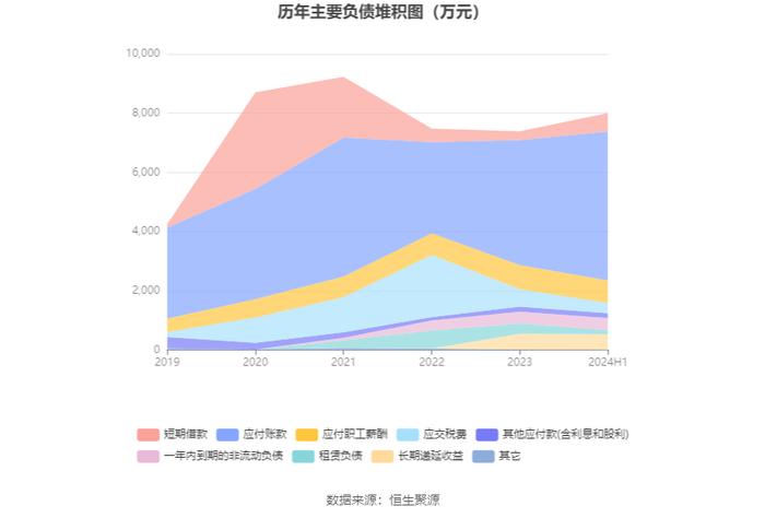 隆扬电子：2024年上半年净利润3001.32万元 同比下降43.18%