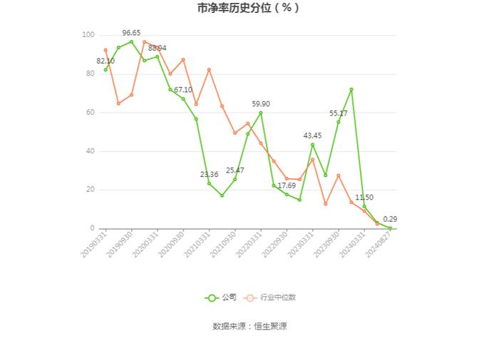 菲林格尔：2024年上半年亏损1504.77万元