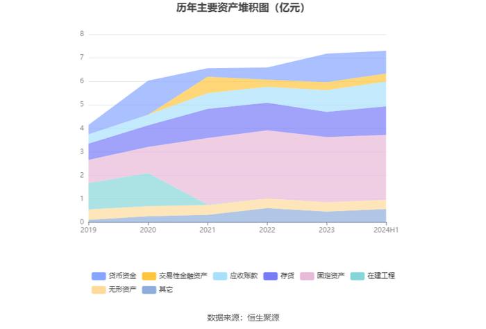 安徽凤凰：2024年上半年净利润同比增长10.05% 拟10派0.6元