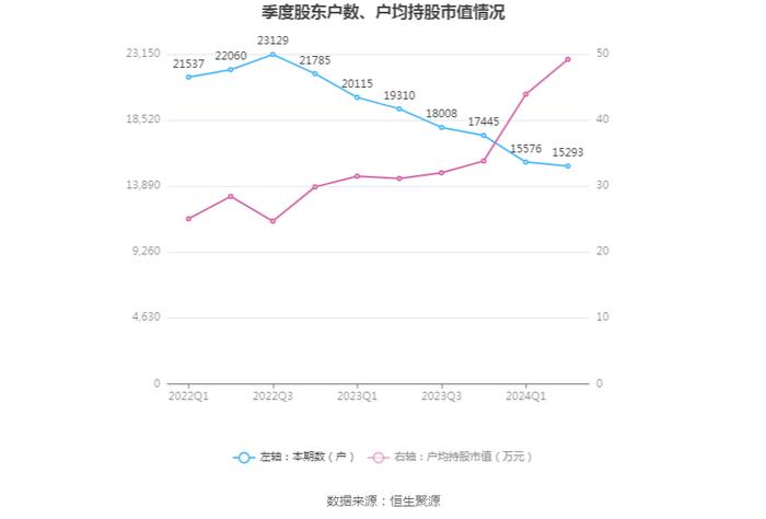 黔源电力：2024年上半年净利润同比增长316.76% 拟10派1元