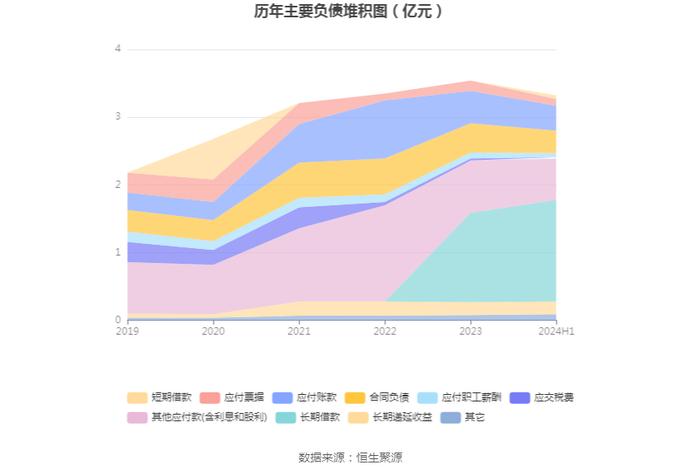 菲林格尔：2024年上半年亏损1504.77万元