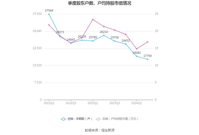 ST天喻：2024年上半年亏损3788.82万元