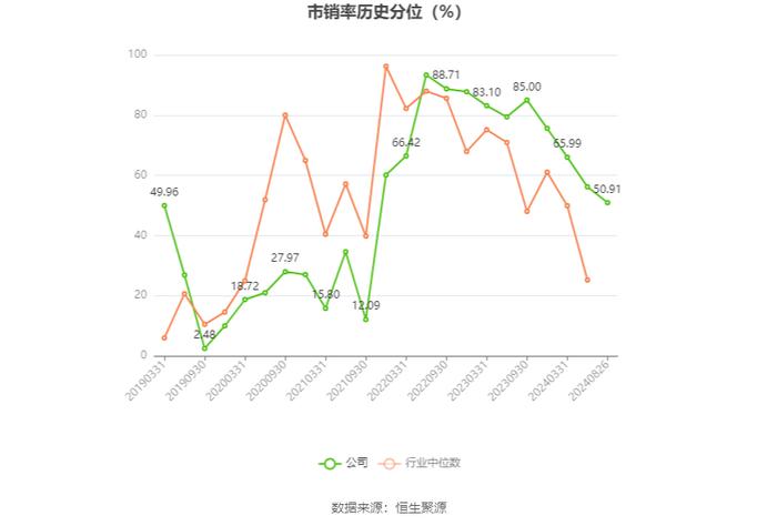 广东鸿图：2024年上半年净利润1.73亿元 同比增长1.52%