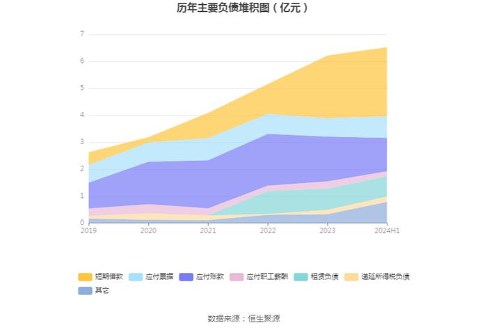 爱丽家居：2024年上半年盈利7230.05万元 同比扭亏