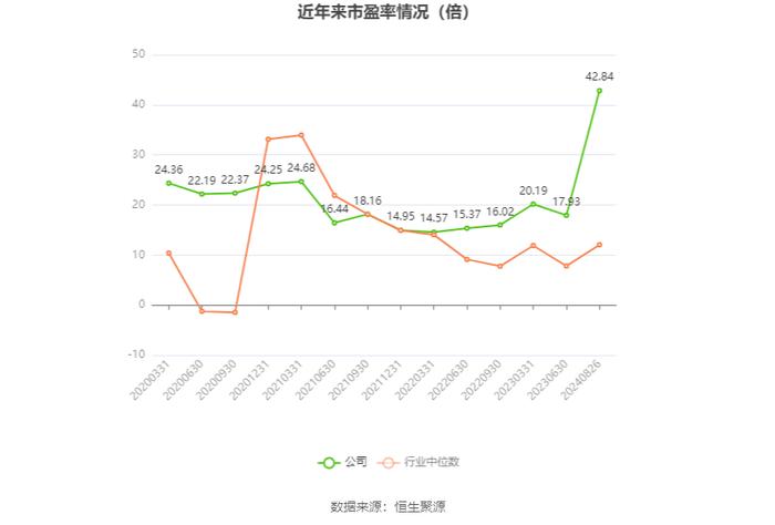 泸天化：2024年上半年净利润1.34亿元 同比下降13.06%