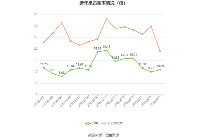 安徽凤凰：2024年上半年净利润同比增长10.05% 拟10派0.6元