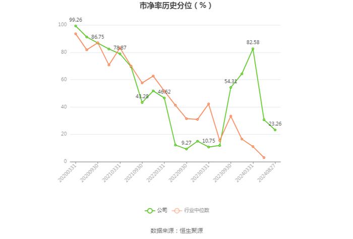 爱丽家居：2024年上半年盈利7230.05万元 同比扭亏