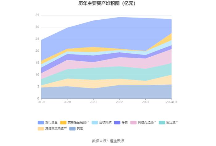 荣泰健康：2024年上半年净利润同比增长6.12% 拟10派3元