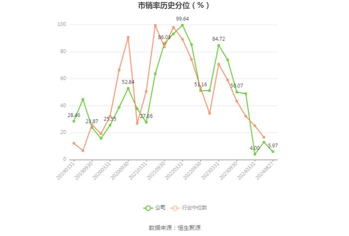 ST天喻：2024年上半年亏损3788.82万元