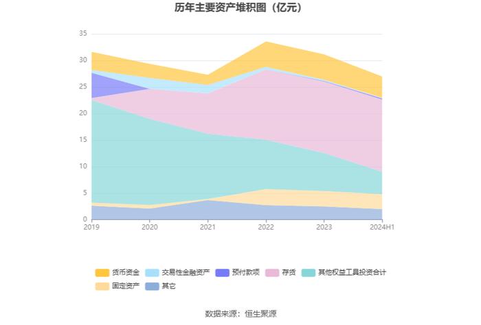 天宸股份：2024年上半年净利润253.80万元 同比下降72.59%