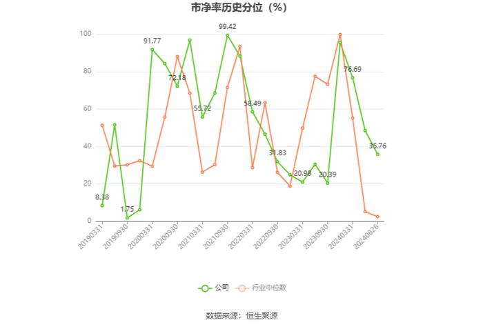 安徽凤凰：2024年上半年净利润同比增长10.05% 拟10派0.6元