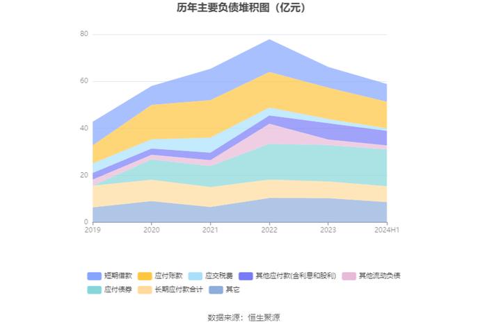 万年青：2024年上半年净利润150.92万元 同比下降99.43%