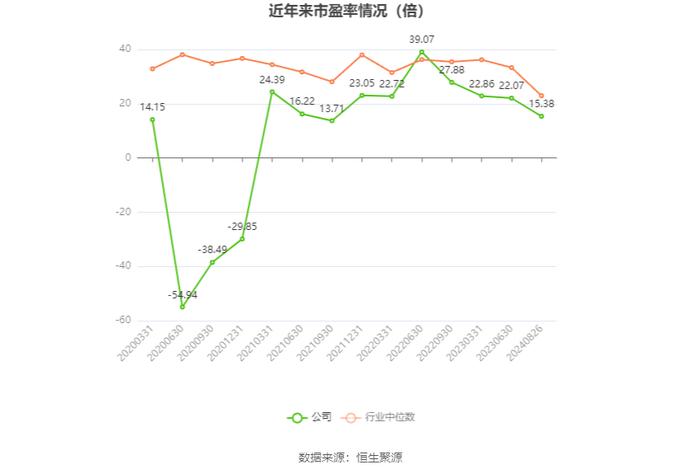 广东鸿图：2024年上半年净利润1.73亿元 同比增长1.52%