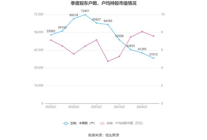 *ST天沃：2024年上半年盈利1550.84万元 同比扭亏