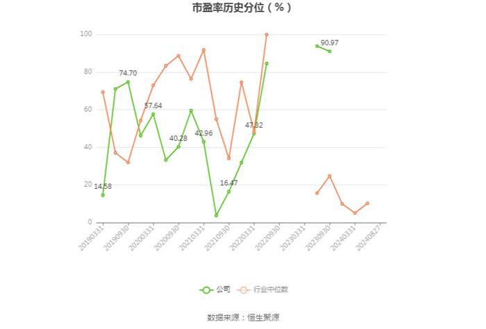 菲林格尔：2024年上半年亏损1504.77万元