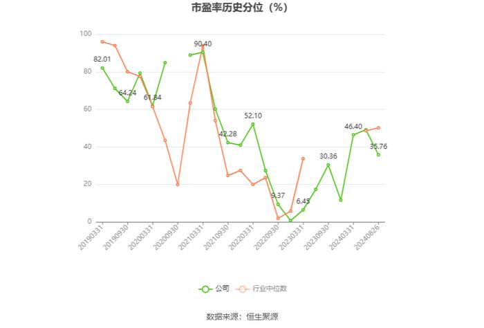 中国石油：2024年上半年净利润886亿元 同比增长3.91% 拟10派2.2元