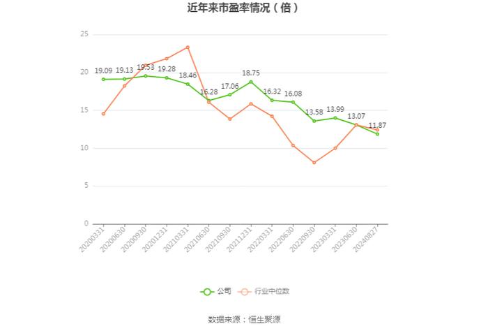 中创物流：2024年上半年净利润1.33亿元 同比增长4.28%