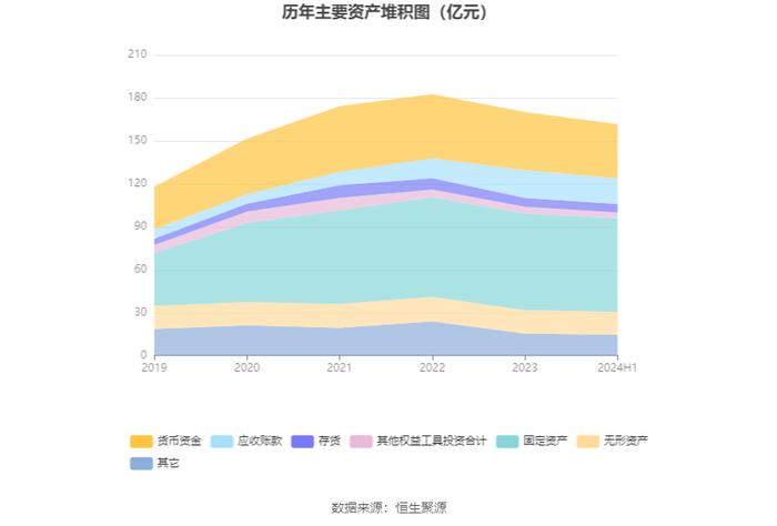 万年青：2024年上半年净利润150.92万元 同比下降99.43%