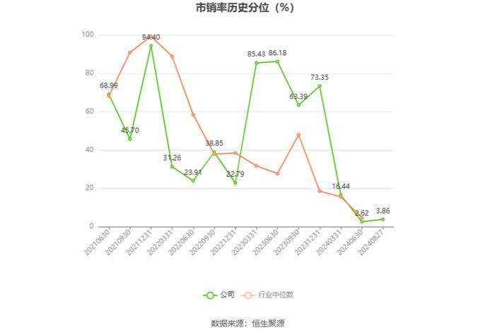 力源科技：2024年上半年亏损898.23万元