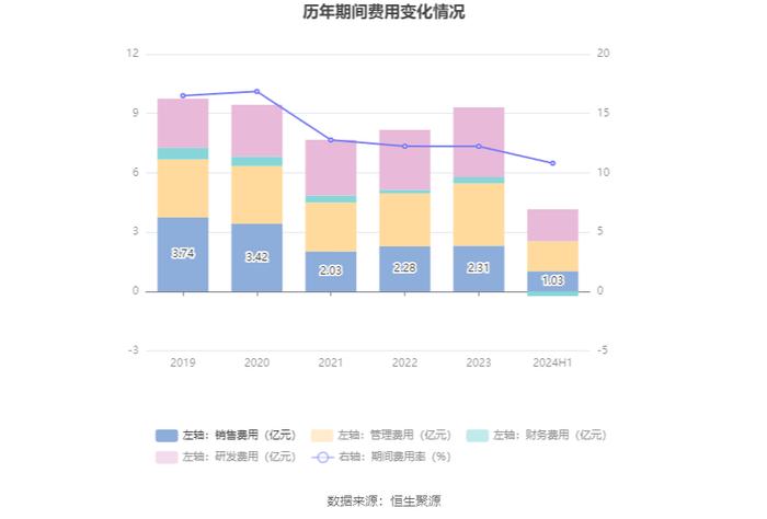 广东鸿图：2024年上半年净利润1.73亿元 同比增长1.52%