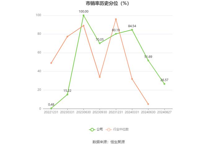 丰立智能：2024年上半年净利润1033.27万元 同比下降48.86%