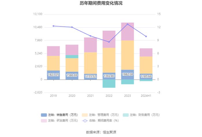 浙江自然：2024年上半年净利润1.01亿元 同比下降16.42%