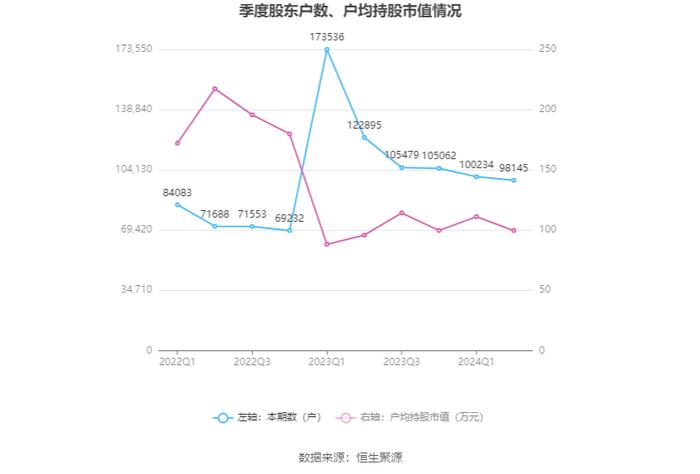 荣盛石化：2024年上半年盈利8.58亿元 同比扭亏