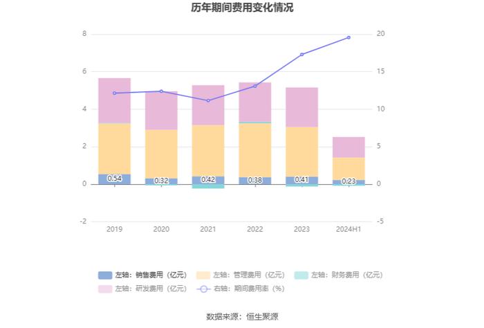 南京熊猫：2024年上半年亏损6819.81万元