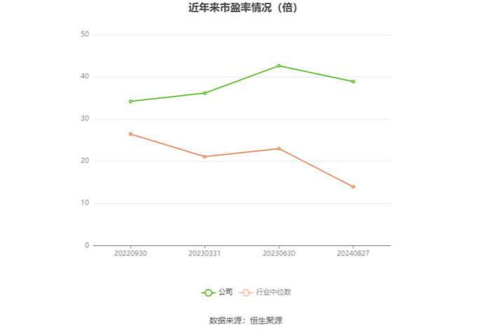 远翔新材：2024年上半年净利润同比增长7.58% 拟10派3元