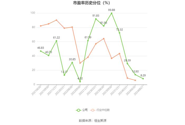 博亚精工：2024年上半年净利润2748.09万元 同比下降12.77%