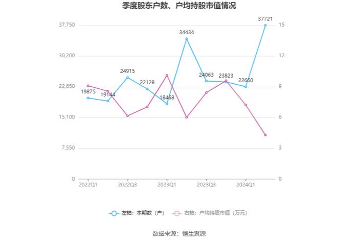 东晶电子：2024年上半年亏损3330.82万元