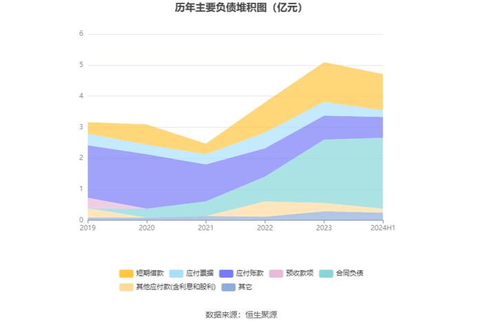 力源科技：2024年上半年亏损898.23万元